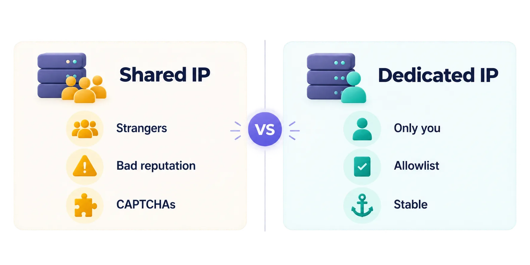 Split comparison of a shared VPN IP used by many strangers with a poor reputation against a dedicated IP used only by your business that can be allowlisted