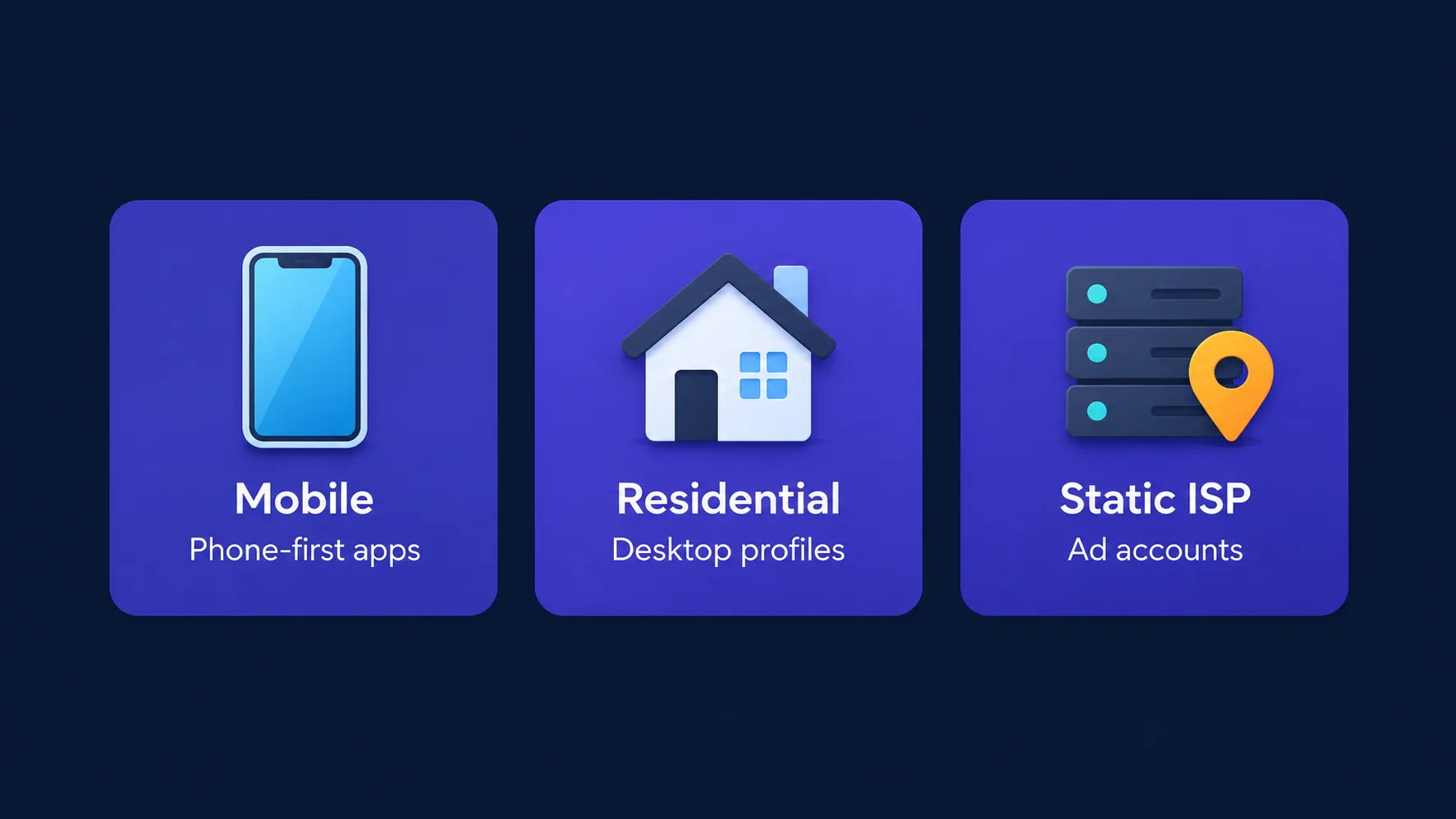 Three cards matching Meta use cases to proxy types: Instagram to mobile proxies, Facebook to residential, and ad accounts to static ISP proxies