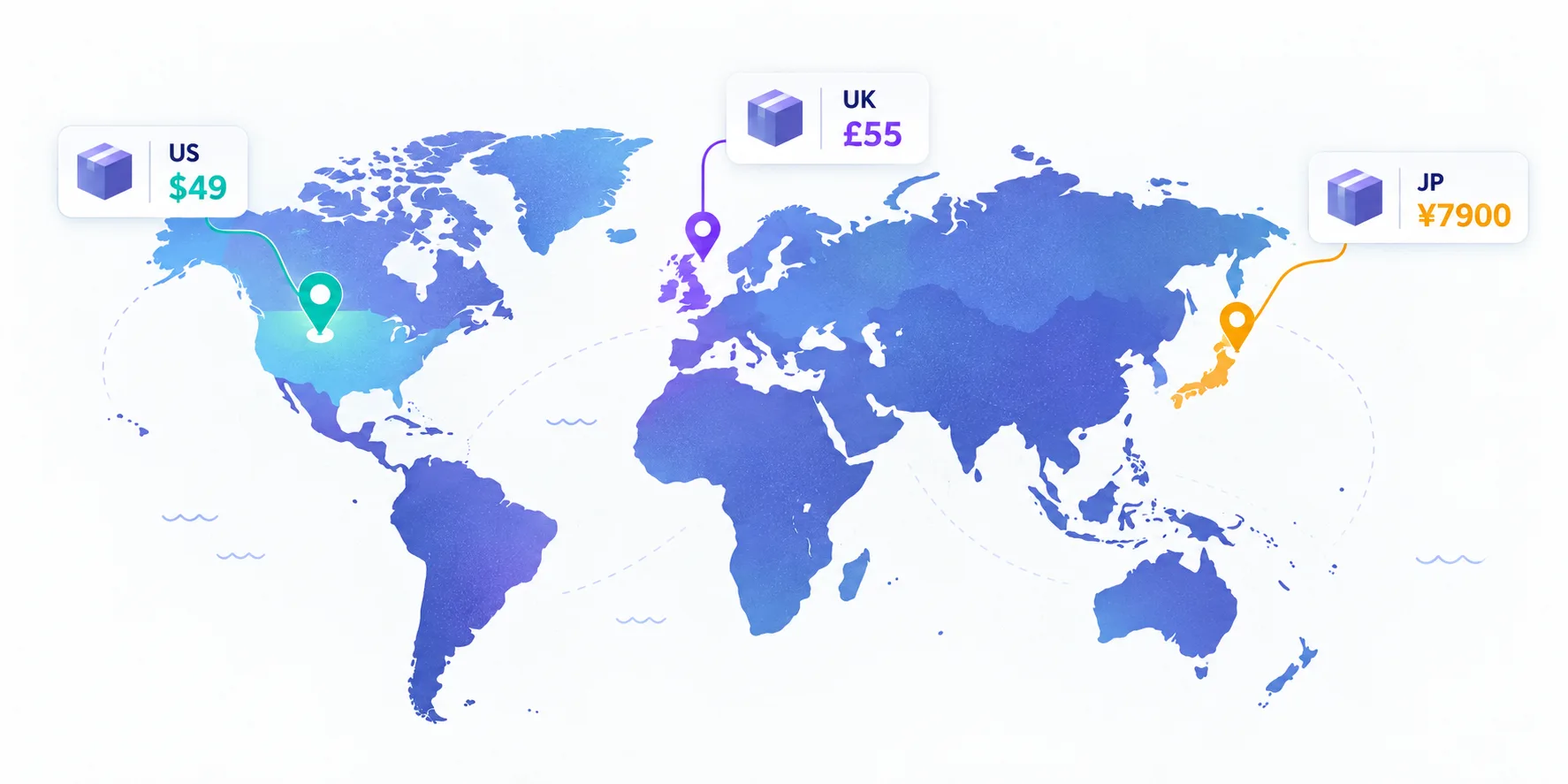 Map diagram showing the same product returning three different prices when requested from three different countries
