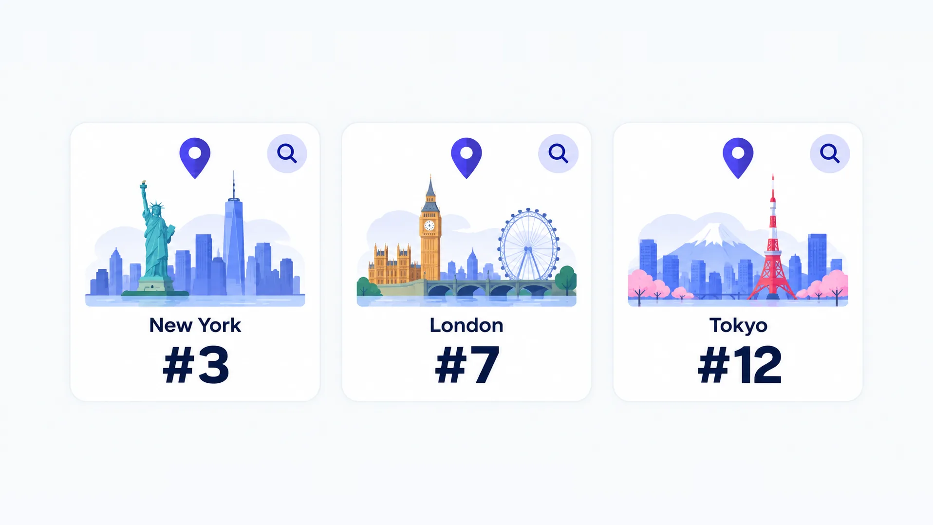 Three city cards showing the same keyword ranking differently in New York, London and Tokyo