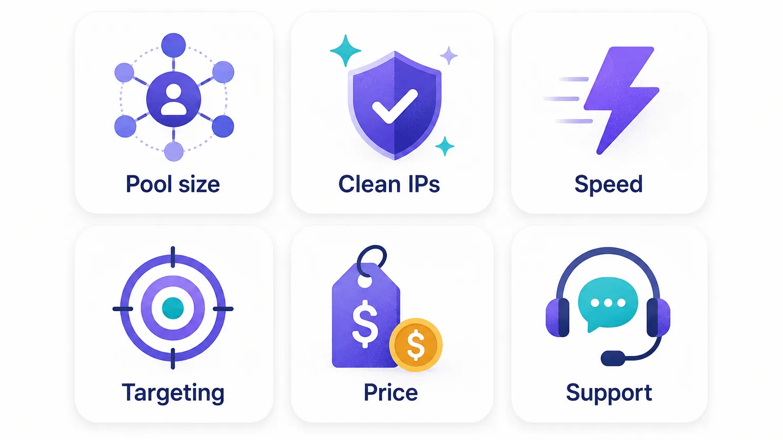 Icon grid of the six criteria for evaluating residential proxy providers: pool size, clean IPs, speed, targeting, price and support