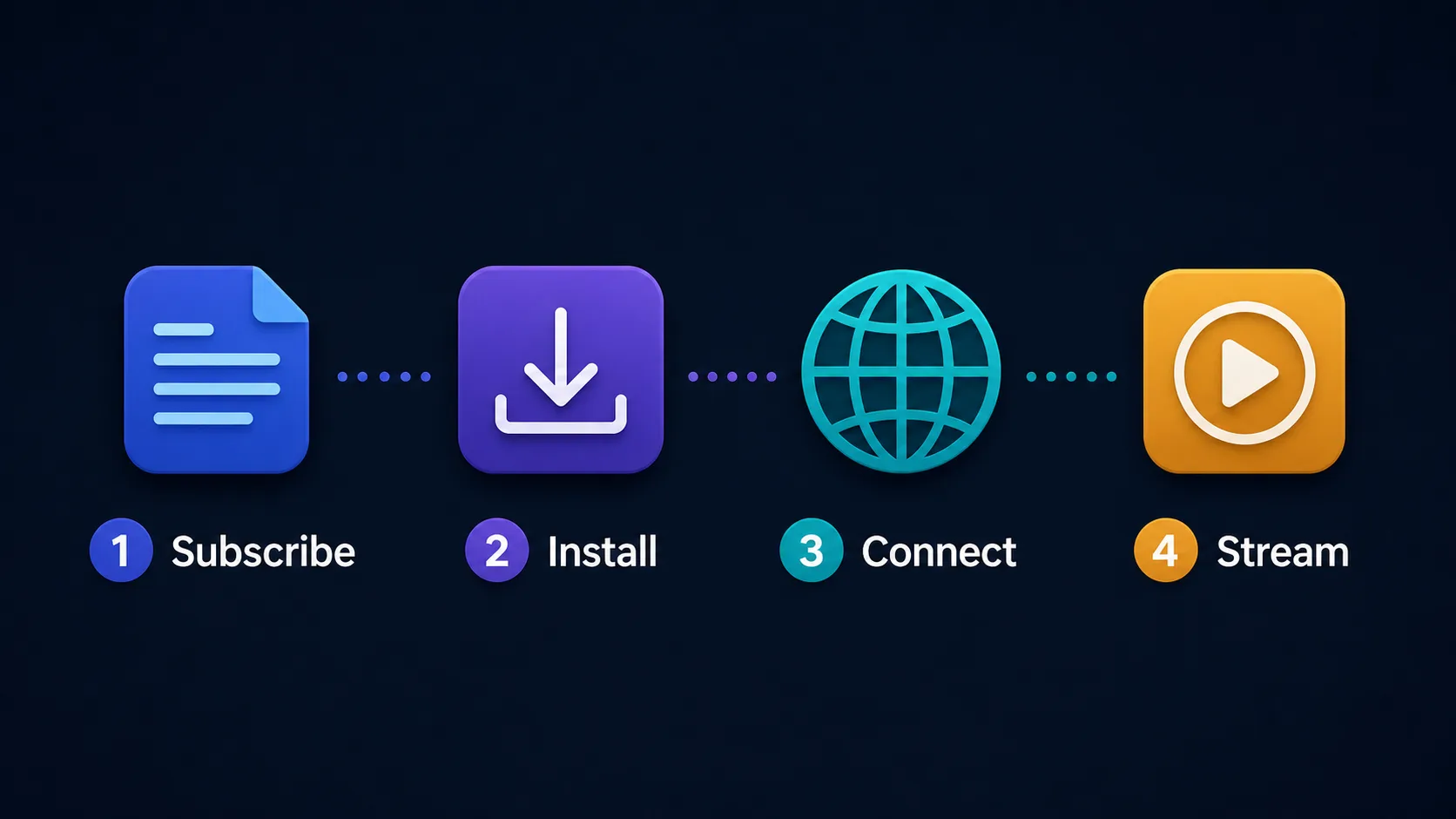 Four-step diagram: subscribe to a VPN, install the app, connect to a server in your chosen country, then open Disney+ to stream