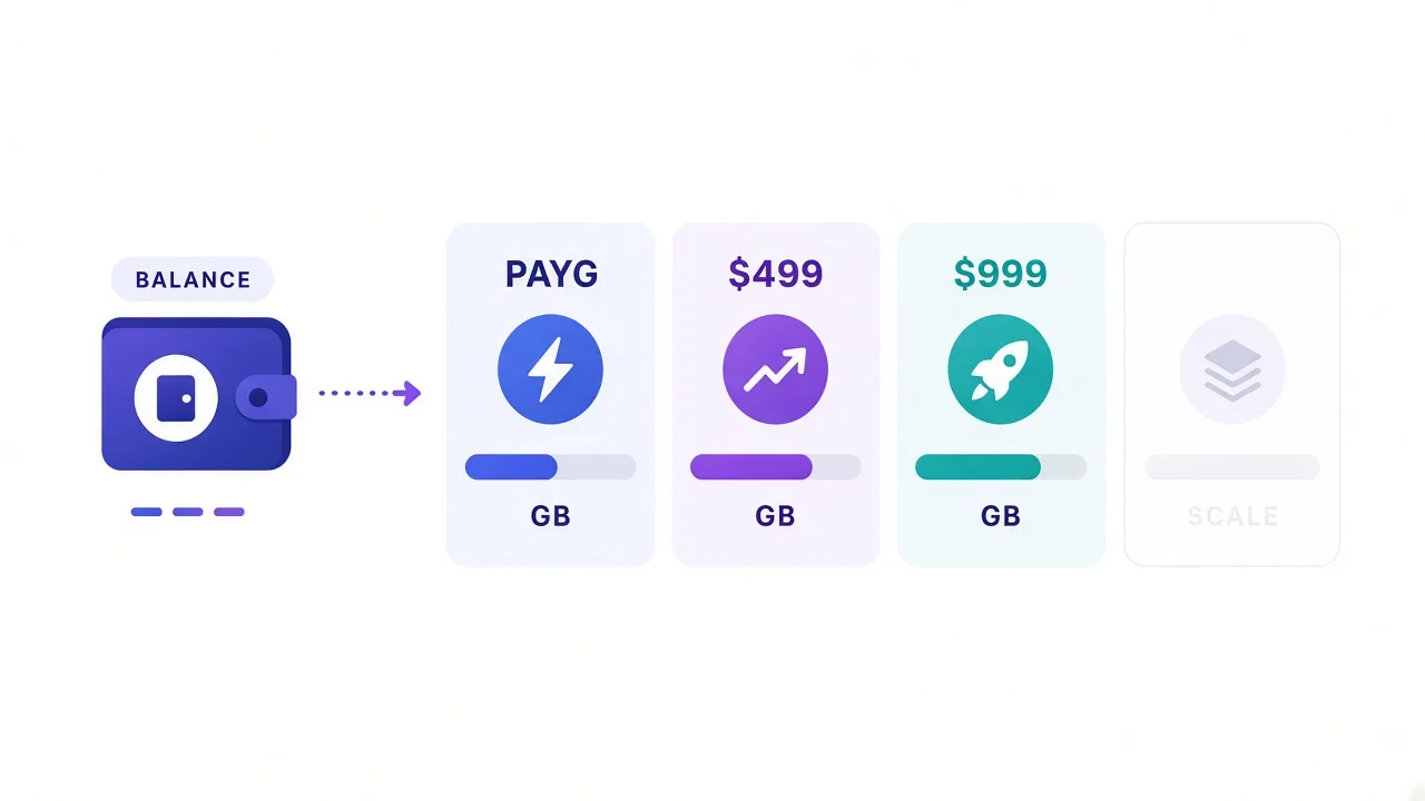Bright Data Pricing: Plans, Overages & Who It's For