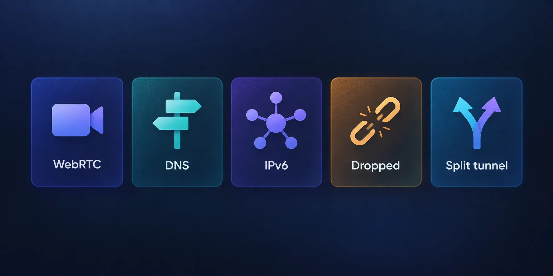 Legend of the five VPN leak types: WebRTC, DNS, IPv6, dropped connection, and split tunnelling, each with its icon