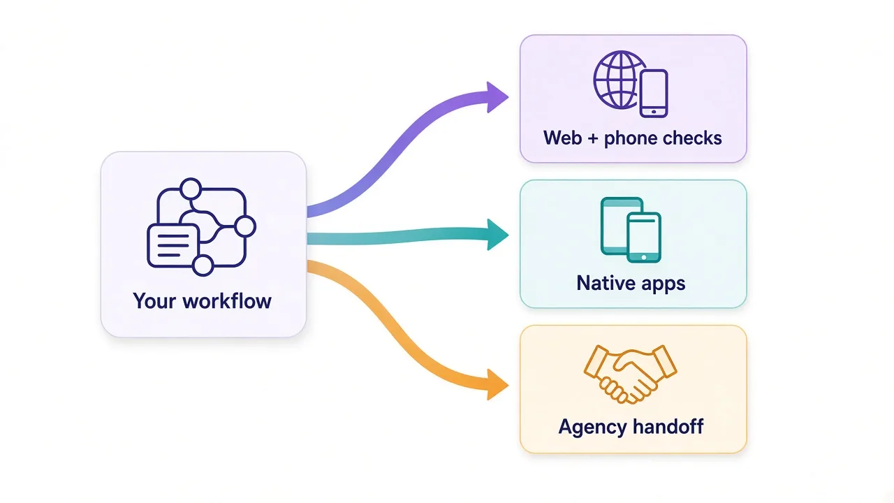 Decision diagram showing who should pick GoLogin versus Multilogin based on mobile apps, teams, and budget