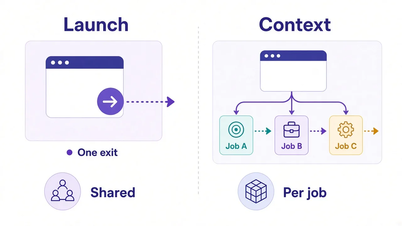 Diagram comparing Playwright browser.launch proxy versus browser.newContext proxy for per-job exits