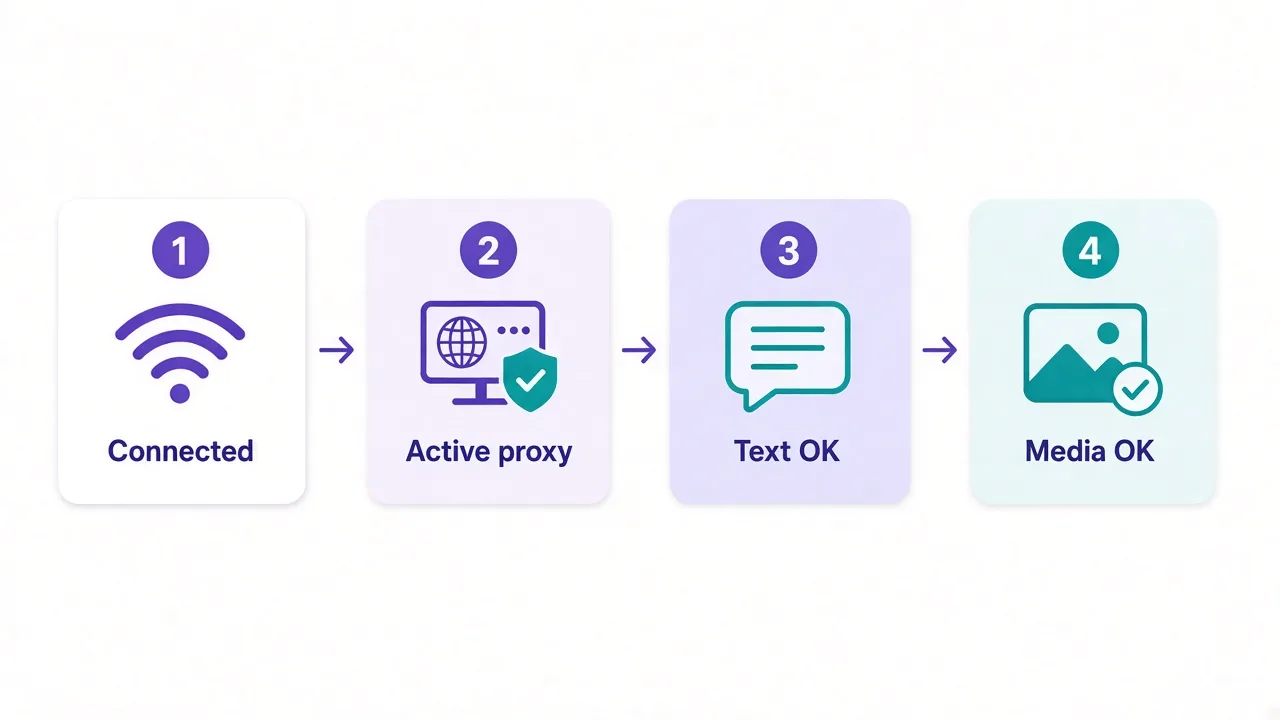 Checklist of common SOCKS5 mistakes after Telegram shows Connected